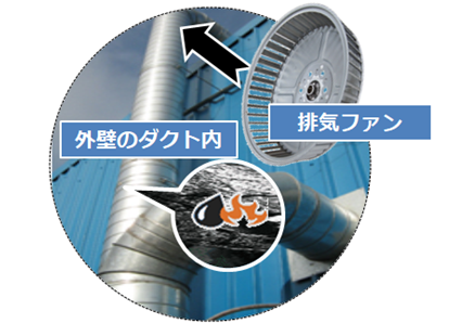 排気ファン、換気扇の頑固な汚れをせ清掃します。