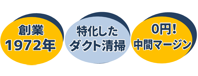 ダクト清掃のプロ集団!創業1972年の実績と高品質サービス 創業1972年から、ダクト清掃に特化して事業を行っています。中間マージンは0円なので、適正価格で高品質なサービスを提供します。